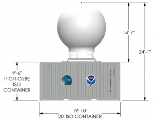 VSAT Specifications